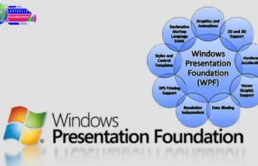 Windows Presentation Foundation (WPF)