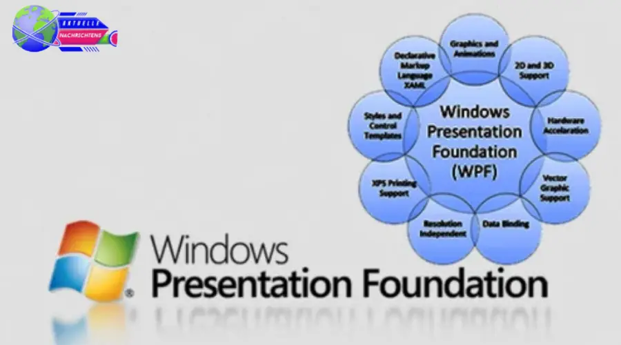 Windows Presentation Foundation (WPF)